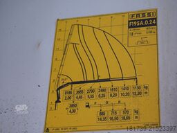 Mercedes-Benz Arocs 2636 6x4/ Fassi F195A.0.24/ 660mth