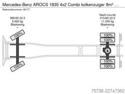 Mercedes-Benz AROCS 1835 4x2 Combi kolkenzuiger 8m³  Just 1.1...