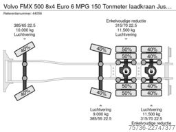 Volvo FMX 500 8x4 Euro 6 MPG 150 Tonmeter laadkraan J...
