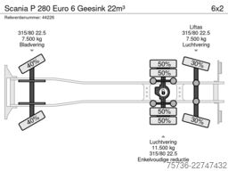 Scania P 280 Euro 6 Geesink 22m³