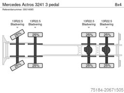 Mercedes Actros 3241 3 pedal