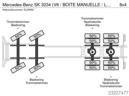 Mercedes-Benz SK 3234 (V6 / BOITE MANUELLE / LAMES / GRAND PO...