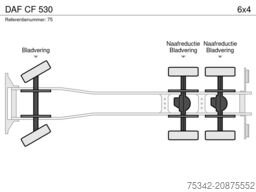 DAF CF 530