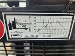 Linde D14SPi