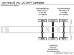 Van Hool 3B 0021  FT Container