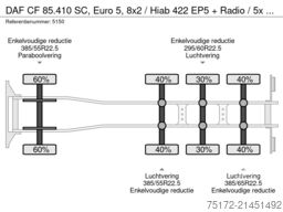 DAF CF 85.410 SC, Euro 5, 8x2 / Hiab 422 EP5 + Radi...