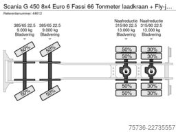 Scania G 450 8x4 Euro 6 Fassi 66 Tonmeter laadkraan + ...