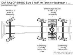 DAF FAQ CF 510 8x2 Euro 6 HMF 40 Tonmeter laadkraan...