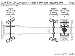 DAF FAG LF 220 Euro 6 Haller 14m³ Just 122.382 km!
