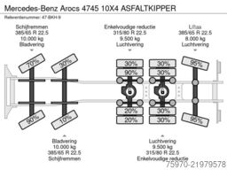 Mercedes-Benz Arocs 4745 10X4 ASFALTKIPPER
