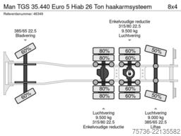Man TGS 35.440 Euro 5 Hiab 26 Ton haakarmsysteem