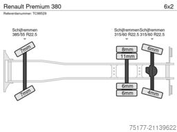 Renault Premium 380