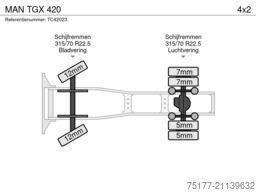 MAN TGX 420