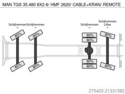 MAN TGS 35.480 8X2-6/ HMF 2620/ CABLE+KRAN/ REMOTE
