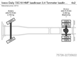Iveco Daily 72C18 HMF laadkraan 3,4 Tonmeter laadkraa...
