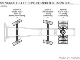 SCANIA S520 V8 NGS FULL OPTIONS RETARDER 2x TANKS SPECI