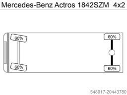 Mercedes-Benz 1842 Actros MP4 G.Haus/Hochdach Vollaust