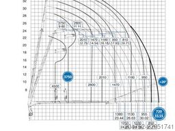 MAN TGS 35.520 TGS 35.520 8X2 Hiab EFFER 955-8s +Ji...