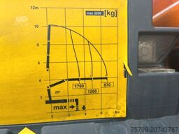 MAN 18.320 3Skipper + PK 7001K + Greifer 4x4