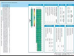 VOLKSWAGEN Z Cargo LED Navi