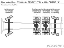 Mercedes-Benz 3353 8x4 / FASSI 71  T/M + JIB / CRANE / KRAN