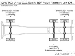 MAN TGX 24.420 XLX, Euro 6, BDF / 6x2 / Retarder / ...