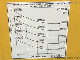 Combilift C5000XL GAS DUPLEX 6000MM FREE LIFT