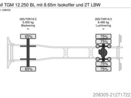 MAN TGM 12.250 BL mit 8.65m Isokoffer und 2T LBW