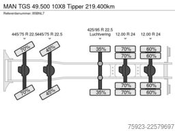 MAN TGS 49.500 10X8 Tipper 219.400km