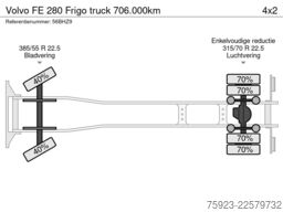 Volvo FE 280 Frigo truck 706.000km