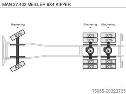 MAN 27.402 MEILLER 6X4 KIPPER