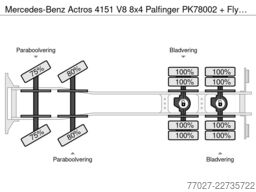 Mercedes-Benz Actros 4151 V8 8x4 Palfinger PK78002 + Fly Jib ...