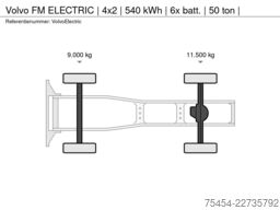 Volvo FM ELECTRIC | 4x2 | 540 kWh | 6x batt. | 50 ton |