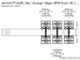 Van Eck PT-3LNN / Box / Aircargo / Mega / BPW Drum / NL...