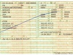 BERGER SAPL 24 / Coilmulde / 5.560 kg