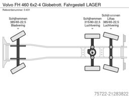 Volvo FH 460 6x2-4 Globetrott. Fahrgestell LAGER