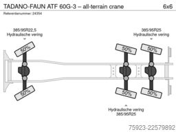 TADANO-FAUN ATF 60G-3 – all-terrain crane