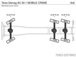 Terex-Demag AC 50-1 MOBILE CRANE