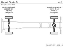 Renault Trucks D