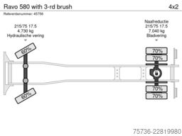 Ravo 580 with 3-rd brush