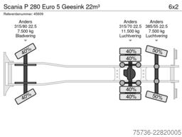Scania P 280 Euro 5 Geesink 22m³