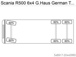 Scania R500 V8  6x4 Blatt/Blatt G.Haus German Truck