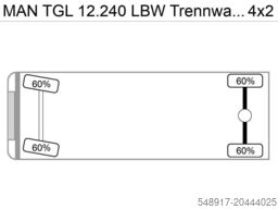 MAN TGL 12.240 LBW Trennwand Tür Klima