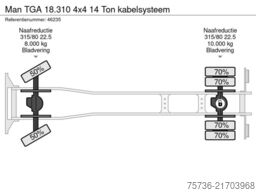 Man TGA 18.310 4x4 14 Ton kabelsysteem