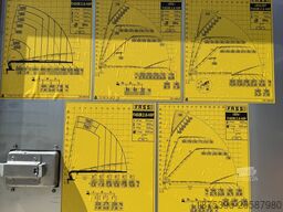 Volvo Hiab Palfinger Fassi F1450-8 JIB-6