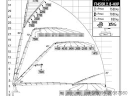 Volvo Hiab Palfinger Fassi F1450-8 JIB-6