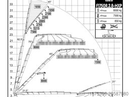 Volvo Hiab Palfinger Fassi F1450-8 JIB-6