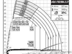 Volvo SZM Hiab Palfinger Fassi F1750-8 JIB-6