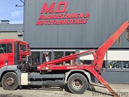 MAN TGA 18.360