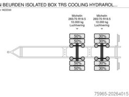 Burg VAN BEURDEN ISOLATED BOX TRS COOLING HYDRAR